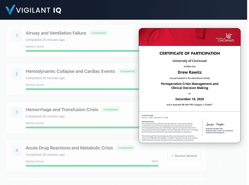 CME Certificate